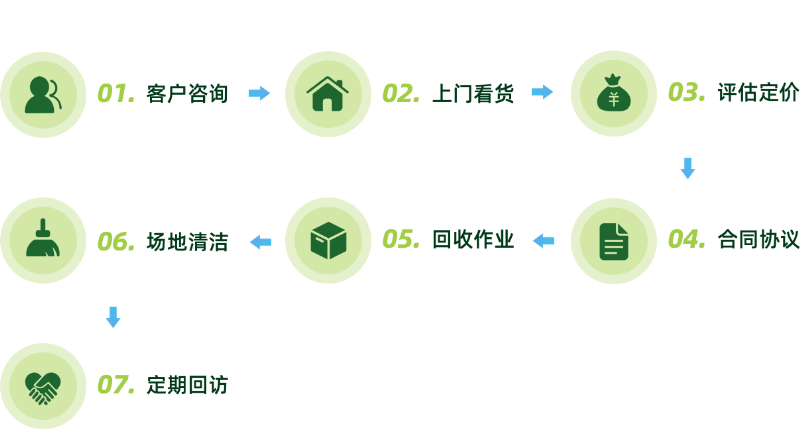 服務(wù)流程.png